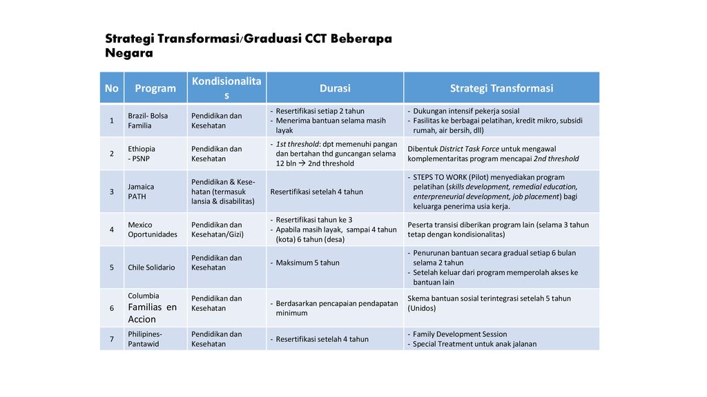 GRADUASI STRATEGI PROGRAM KELUARGA HARAPAN TAHUN 2021 Bahan Ajar Ppt